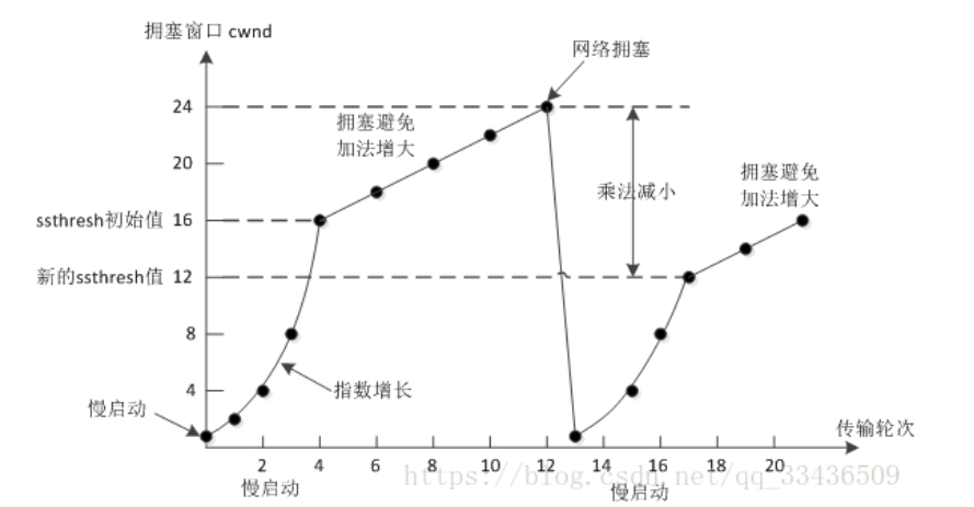 计算机网络 - Xun's Blog