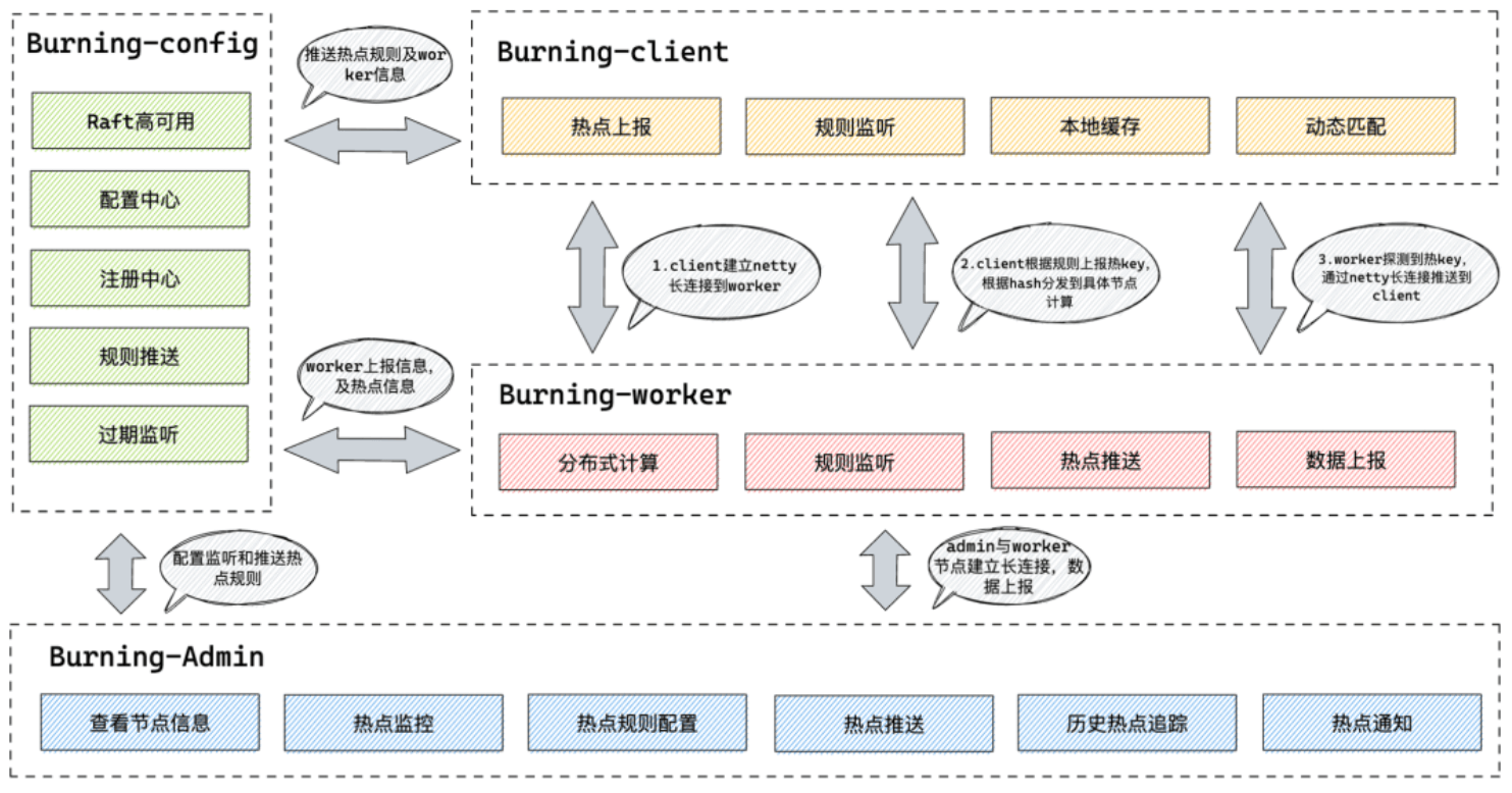 hotKey检测