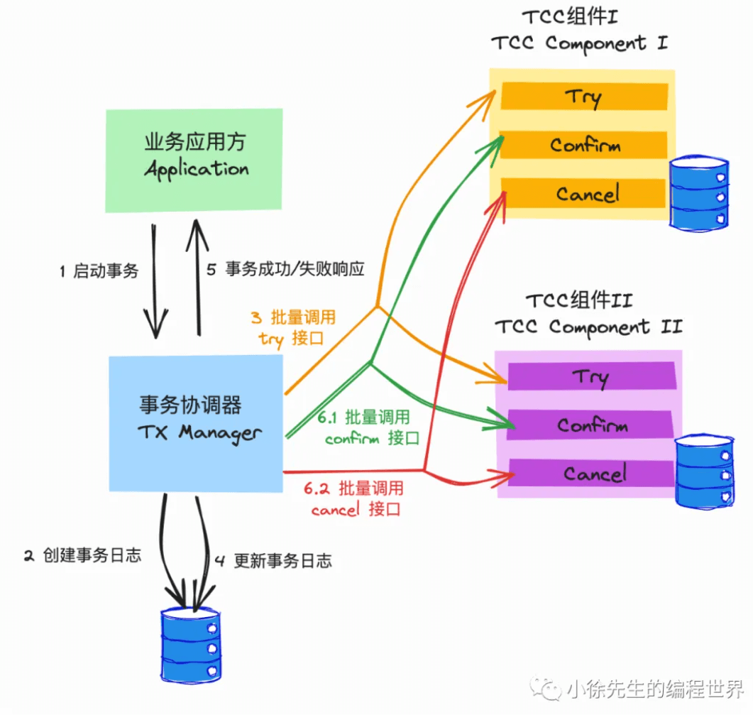 2.分布式事务-MQ